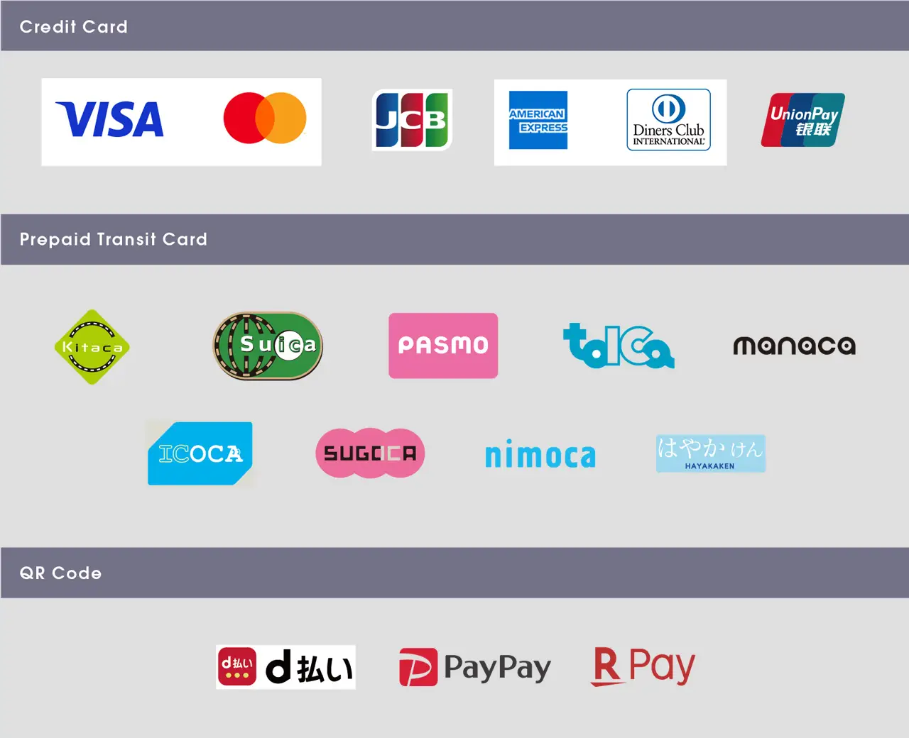 a list of Nintendo Museum accepted payment method logos